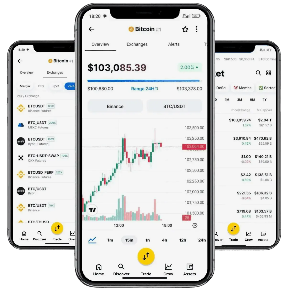 Stone Ganvale crypto trading